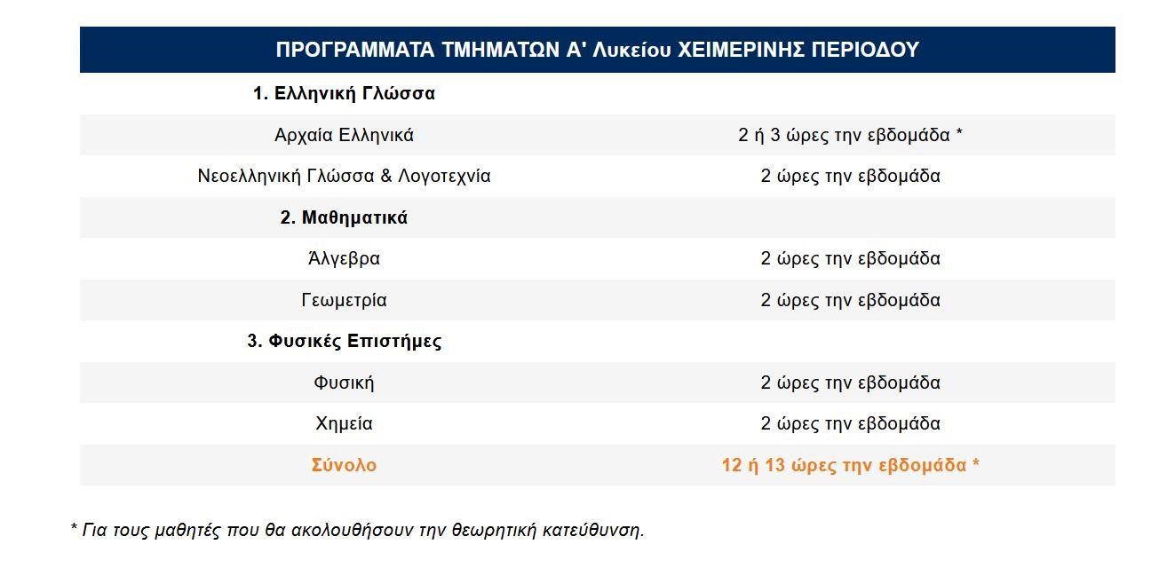A-lykeiou-programma
