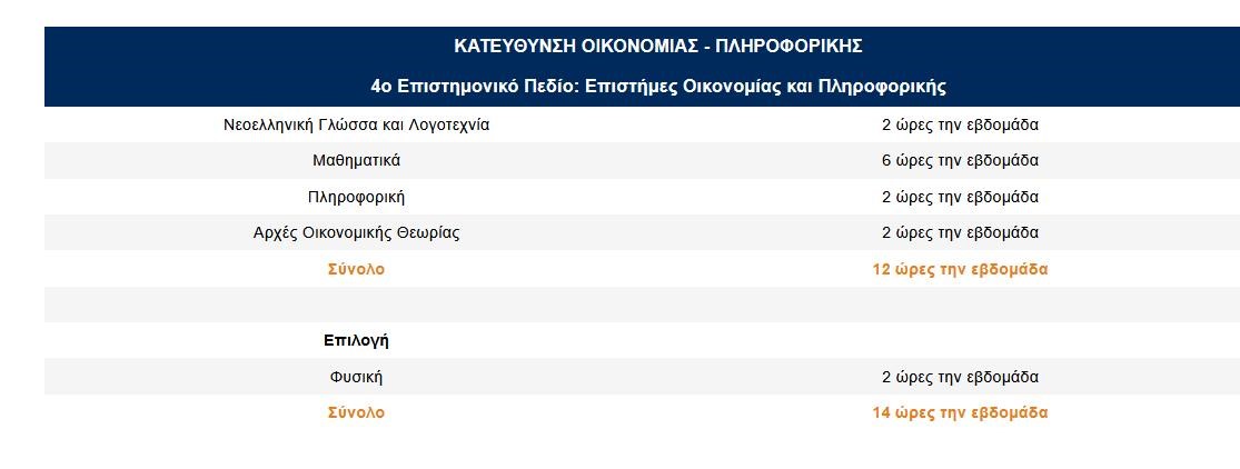 B-lykeiou-programma-oikonomias-pliroforikisjpg