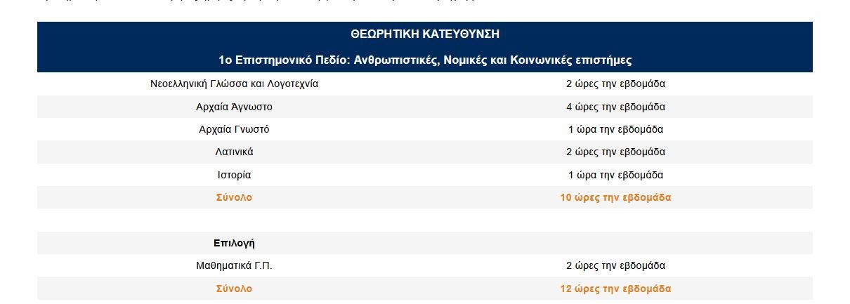 B-lykeiou-programma-theoritiki