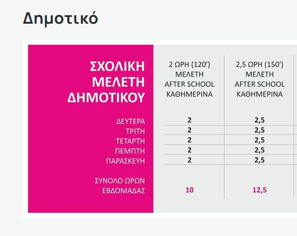 πρόγραμμα δημοτικού